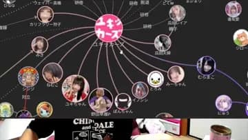 陰口を言うメンバー