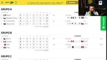 fase de grupos canada