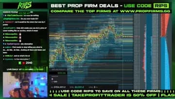 Explanation on support/resistance!!!