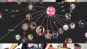 初期メンバー優遇