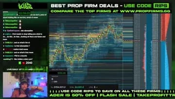 WHAT DOES IT MEAN WHEN PRICE VISITS LEVELS