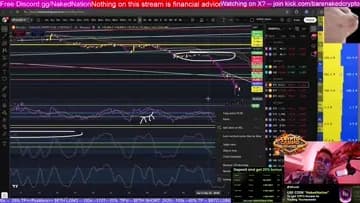 How to read RSI - BareNakedCrypto Method